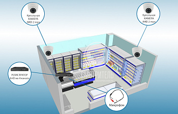 Комплект видеонаблюдения для небольшого магазина на 2 камеры Комплект видеонаблюдения для небольшого магазина на 2 камеры